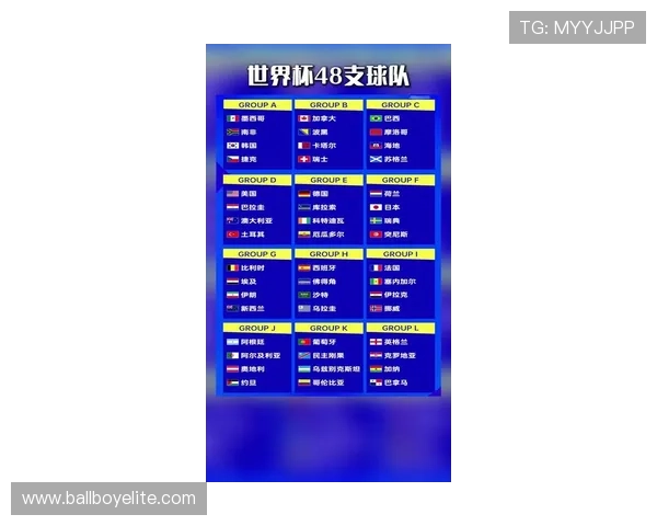 2026年美加墨世界杯48支球队名单最新公布，全面解读各队参赛阵容和战术布局